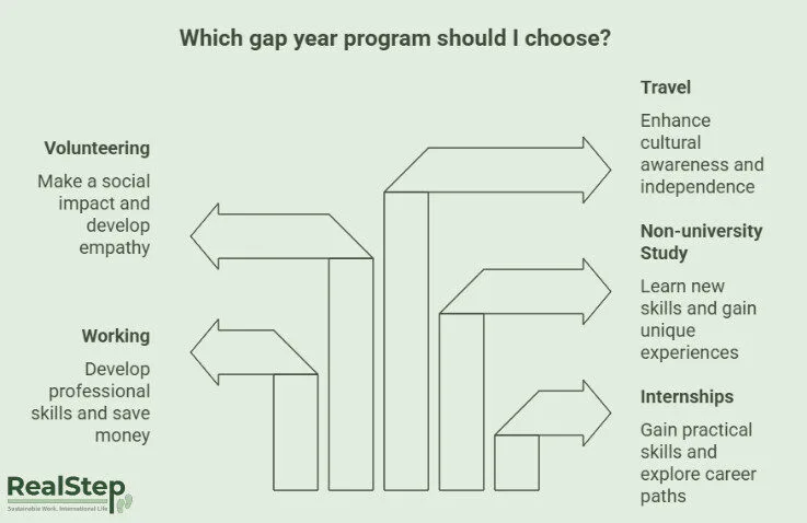 gap year programs