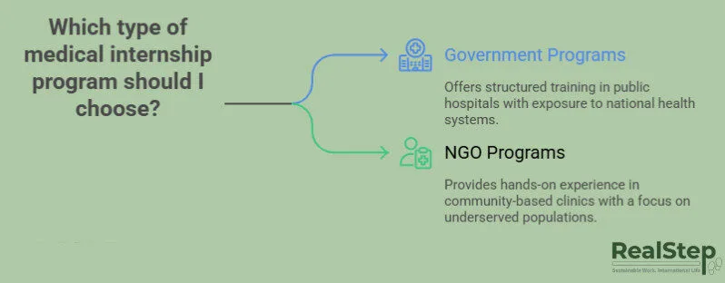 medical intenship ngos