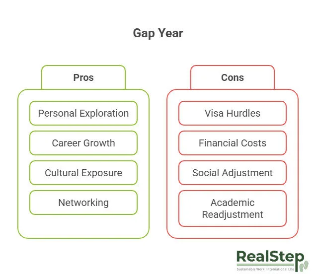 Pros and cons of taking a gap year
