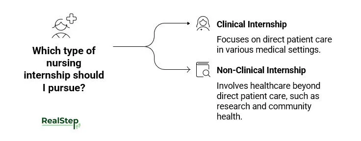 Which type of nursing internship should I pursue