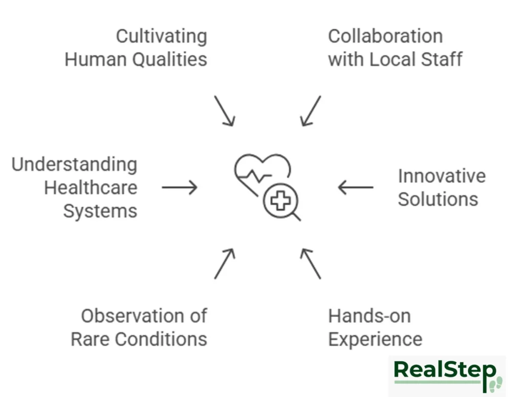 Medical Internships in Africa benefits