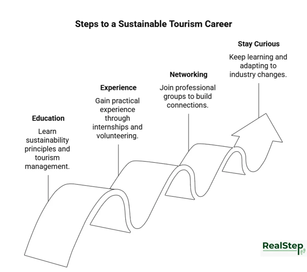 Starting your career in sustainable tourism