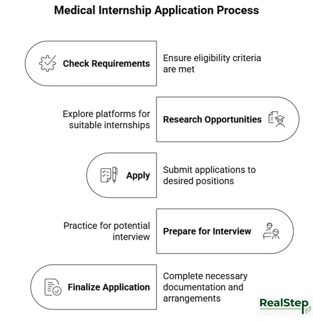 Applying for a medical internship