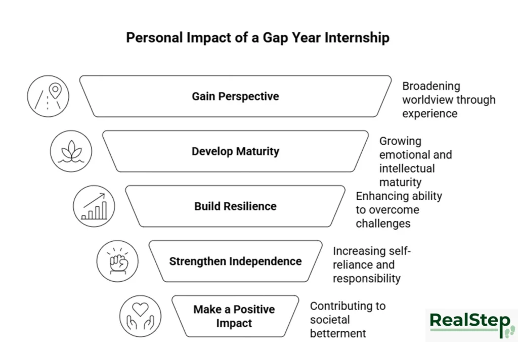 why internship during a gap year