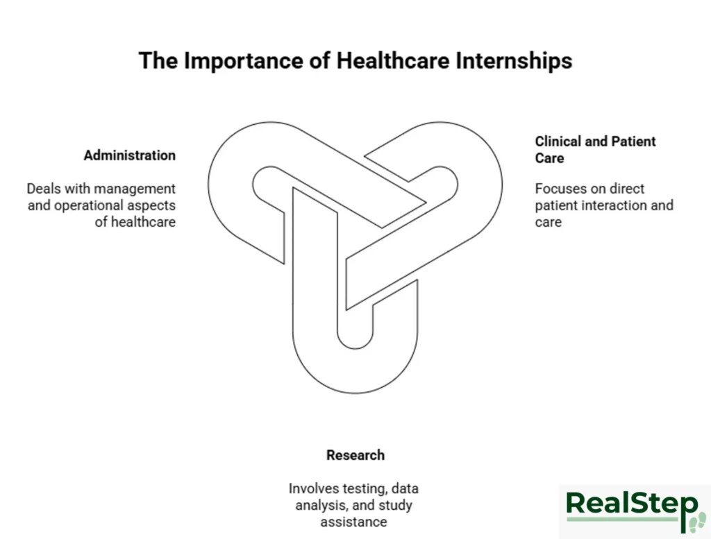 The importance of healthcare internships abroad