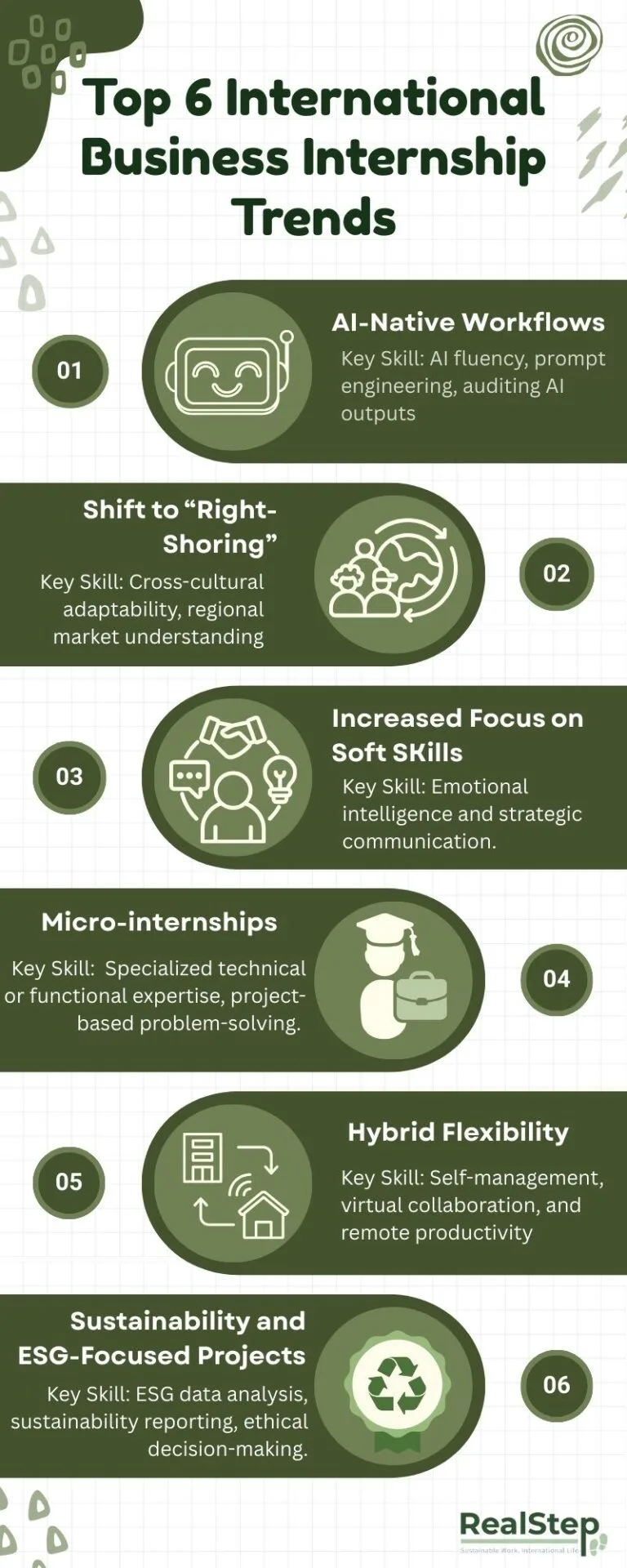 International Business Internships 2026